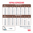 Royal Canin Gastrointestinal Puppy корм сухой для щенков при расстройствах пищеварения, 1кг