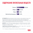Royal Canin Neutered Satiety Balance корм сух для взр. котов и кошек с момента стерил. до 7 лет 300г