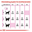 Royal Canin Savour Exigent корм сухой для привередливых кошек в возрасте от 1 года 2кг