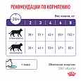Royal Canin Neutered Satiety Balance корм сух для взр. котов и кошек с момента стерил. до 7 лет 300г