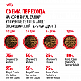 Royal Canin Yorkshire Terrier Adult корм сухой для взр.собак от 10 мес. породы Йоркшир.Терьер, 0,5кг
