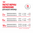 Royal Canin Mini Adult корм сухой для собак мелких пород в возрасте от 10 месяцев, 2кг