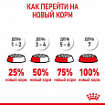 Royal Canin X-Small Puppy корм сухой для щенков миниатюрных пород в возрасте до 10 месяцев, 1,5кг