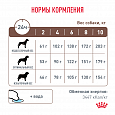 Royal Canin Gastrointestinal Low Fat Small Dogs корм сухой для взрослых собак мелких пород 1кг