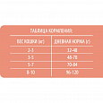 Brit Premium Cat Sterilised Salmon & Chicken сухой корм для стерилиз.кошек, с лососем и курицей 400г