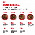 Royal Canin Maine Coon Adult корм сухой для взрослых кошек породы Мейн-кун старше 15 месяцев, 400г