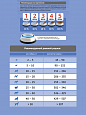 Probalance Adult Light сух. корм для взр. собак всех пород, с норм. и низ. активн., говядина 2кг