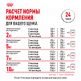 Royal Canin Mini Puppy корм сухой для щенков мелких пород возрасте до 10 месяцев, 800г
